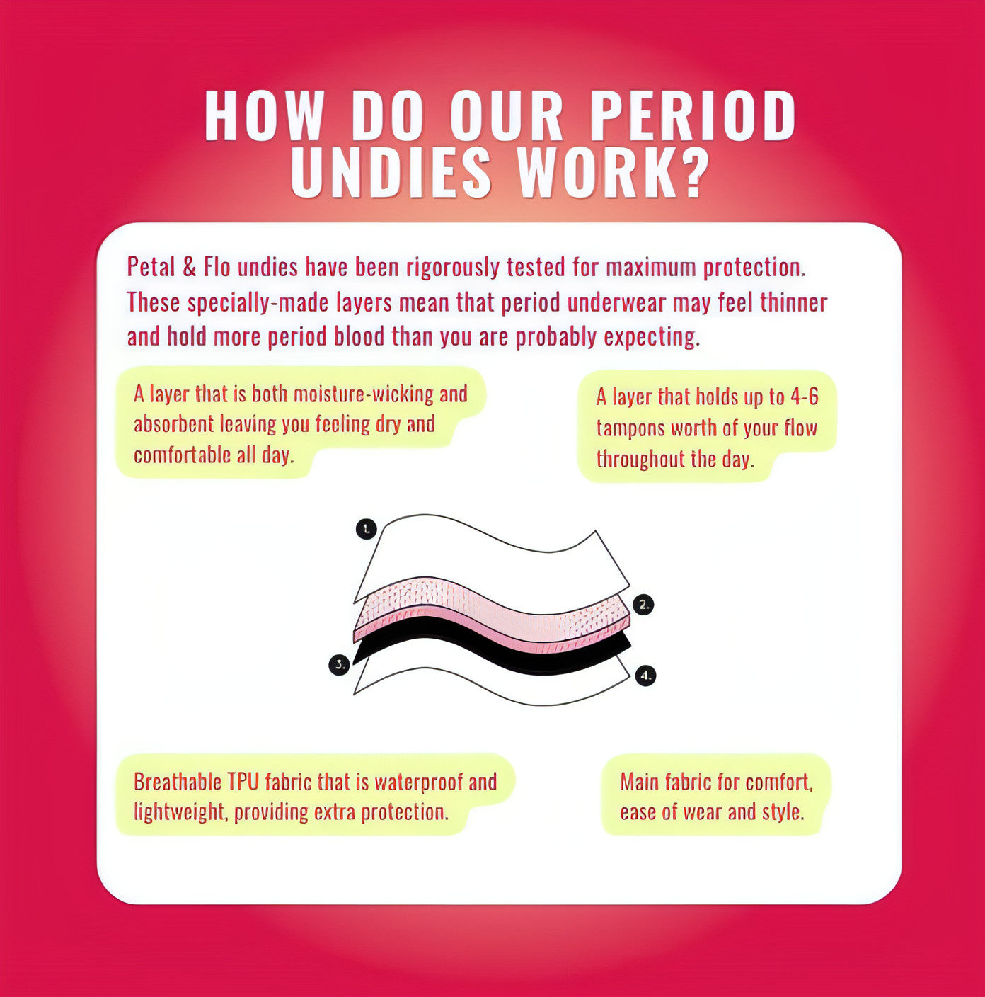 Teen Bikini - Bubble Gum Pink Period Underwear from Petal & Flo in NZ